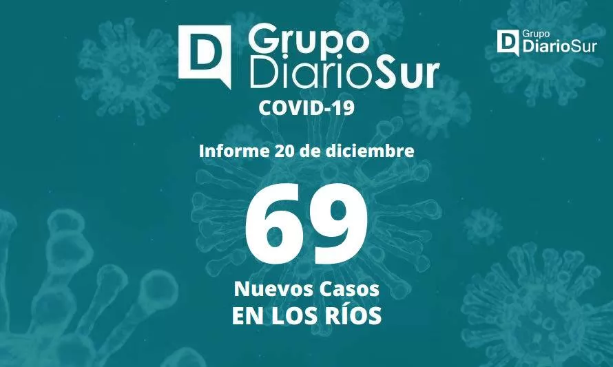 Seremi de Salud Los Ríos informa 69 casos nuevos de covid-19