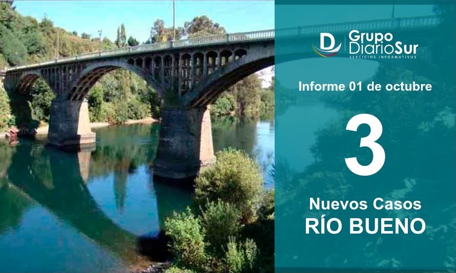 Río Bueno informa 3 casos por tercer día consecutivo