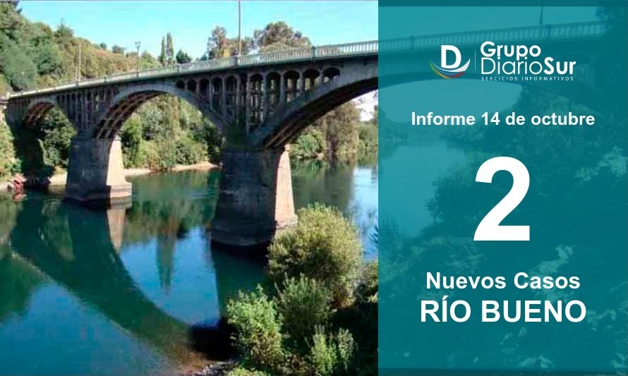 Río Bueno marca una baja en casos respecto a ayer: 2 casos en este día