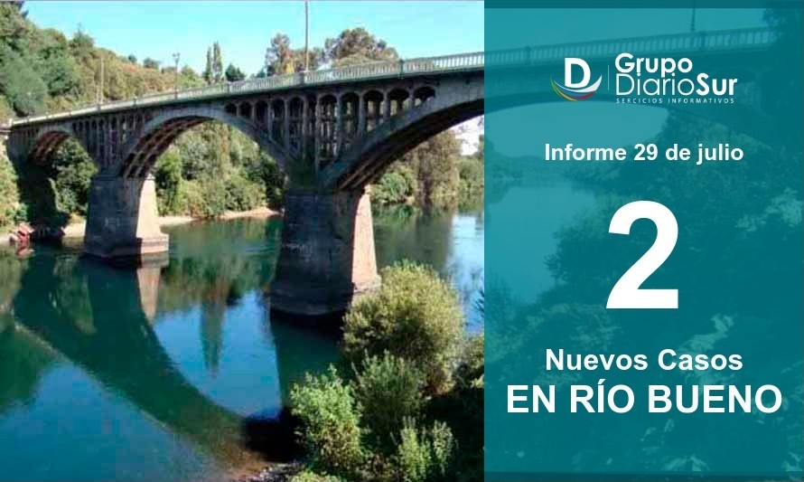 Río Bueno reportó sólo dos contagios nuevos 