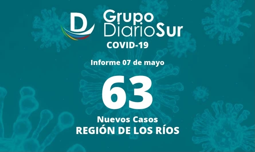 Los Ríos suma 63 contagios de coronavirus este sábado